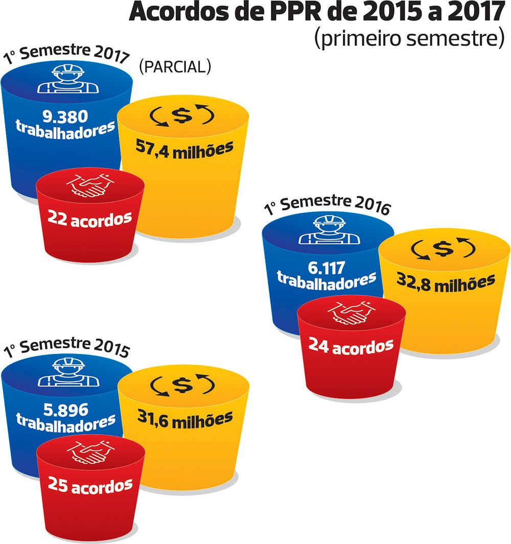 Acordo de PPR de 2015 a 2017 (primeiro semestre)