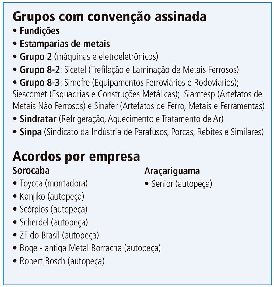 Grupo e empresas com convenção e acordos assinados