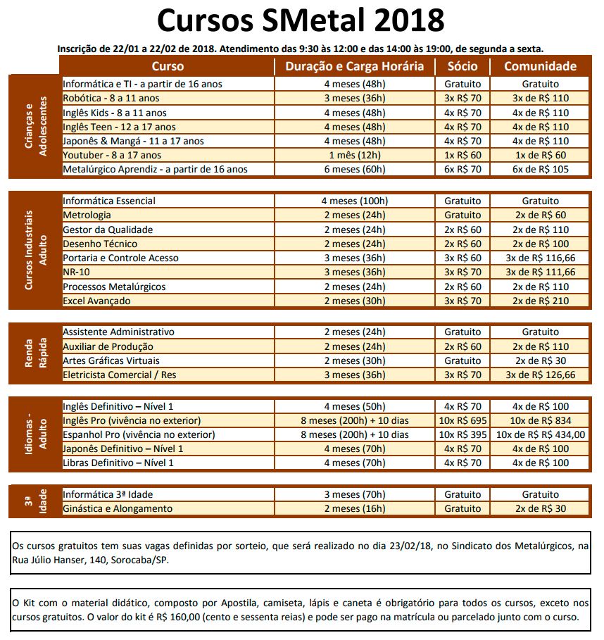 Cursos disponíveis