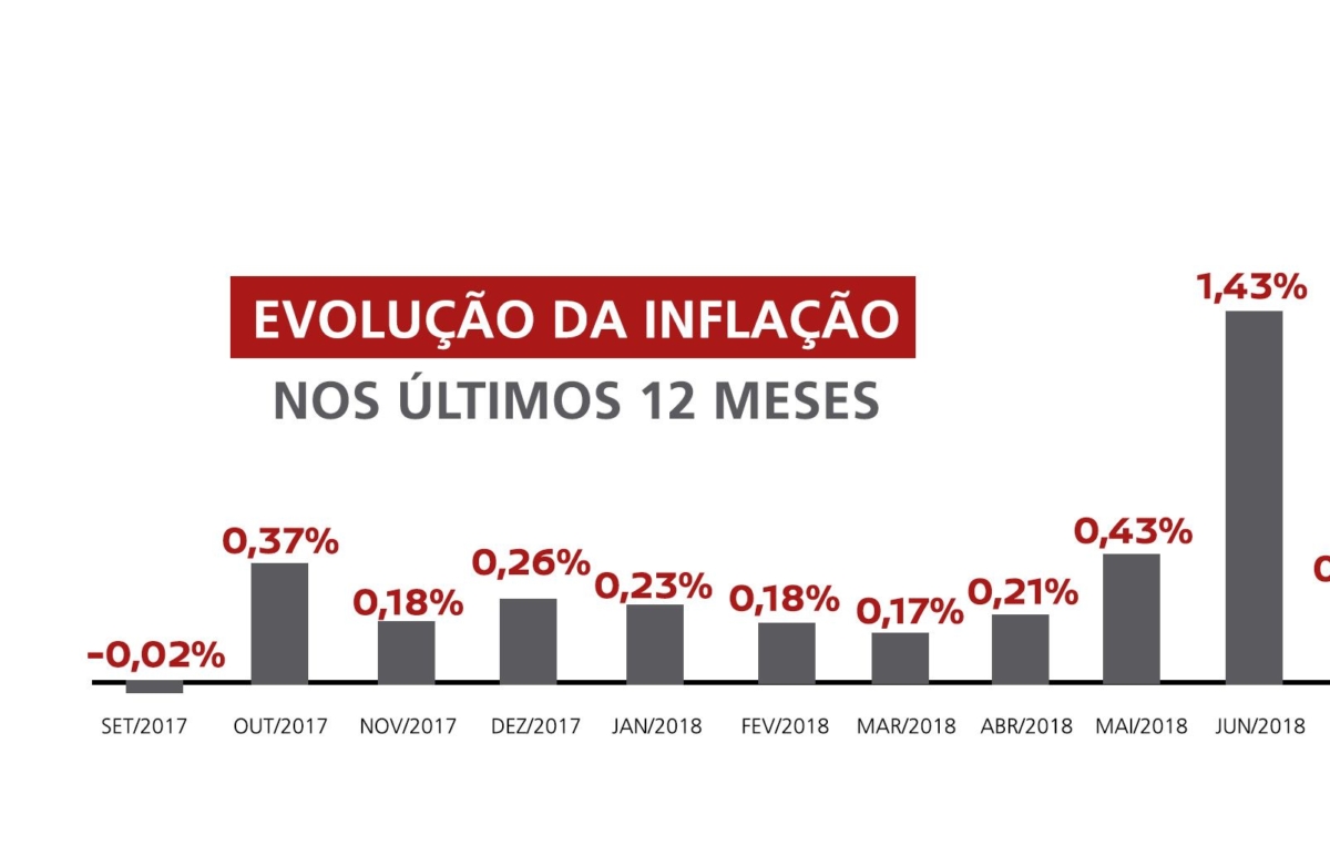 Índices dos últimos 12 meses, período da data-base dos metalúrgicos da CUT 