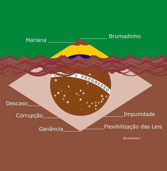 Até quando? Vidas importam mais que os lucros