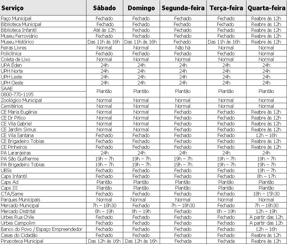 Tabela do abre e fecha dos serviços públicos da Prefeitura de Sorocaba:   