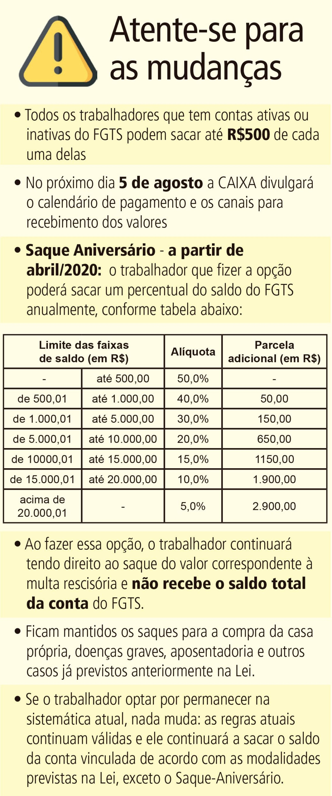 Atenção às mudanças do saque do FGTS