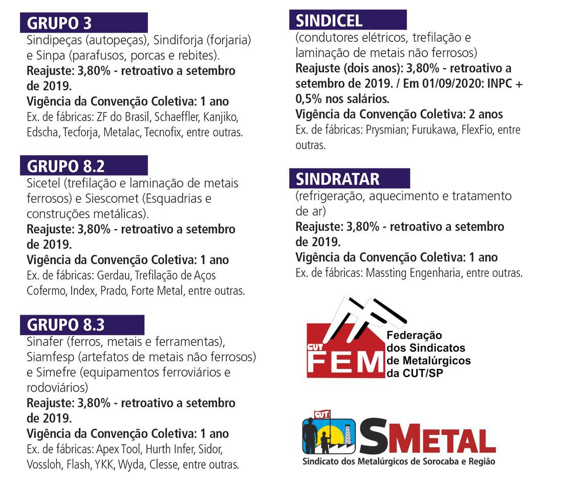 Propostas da Campanha Salarial 2019 aprovadas