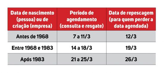 Quem perder a data agendada, tem de esperar a  repescagem