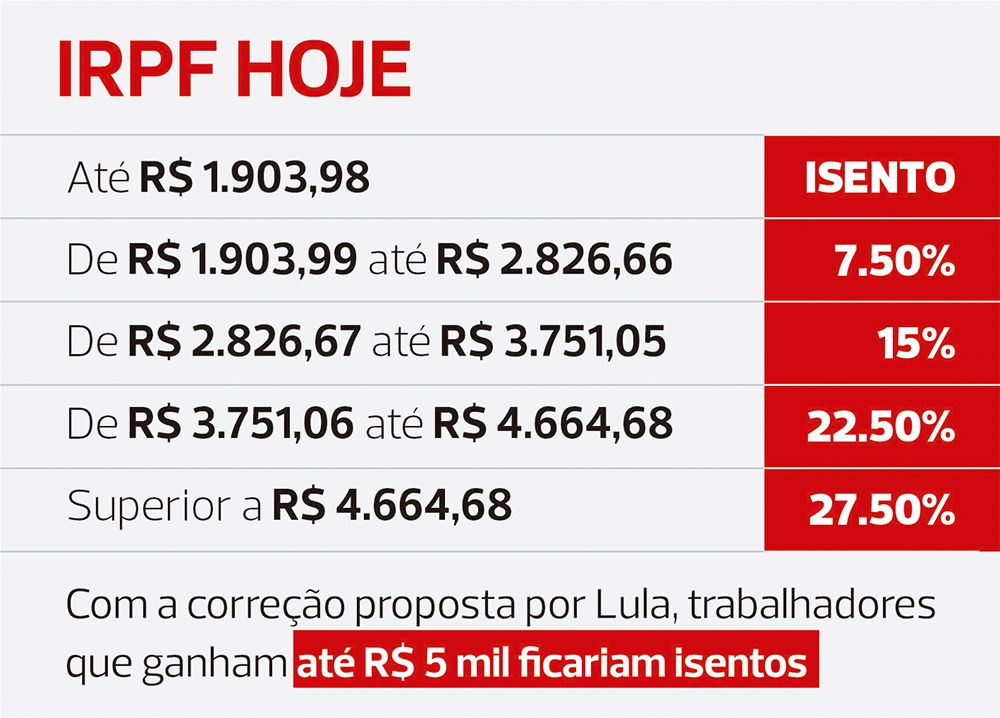 IRPF hoje